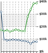 Home Value Graphic